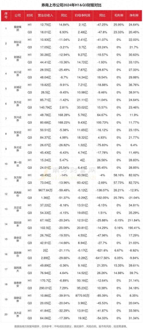在线炒股配资门户 48家上市券商股2024年年报披露, 开户情况为何如此惊人?