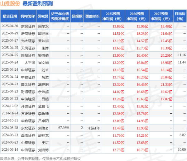 配资股票投资 天风证券: 给予山推股份买入评级