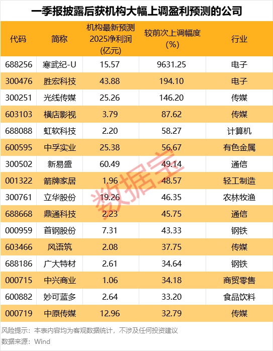 股票安全配资 兆日科技：不存在应披露而未披露的重大事项